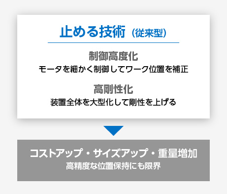 止める技術
